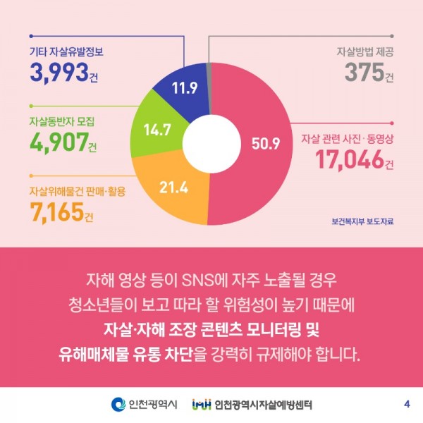 자살예방센터-카드뉴스-04.jpg