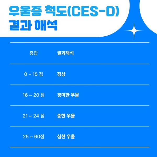서포터즈 서보경_5 우울증 척도(CES-D)_3.jpeg
