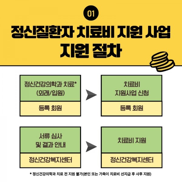 치료비-지원-사업-II (2)_2.jpeg