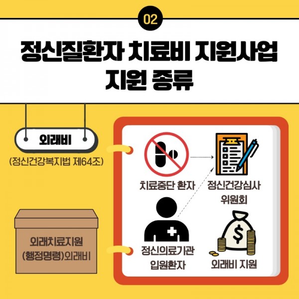 치료비-지원-사업-II (2)_6.jpeg